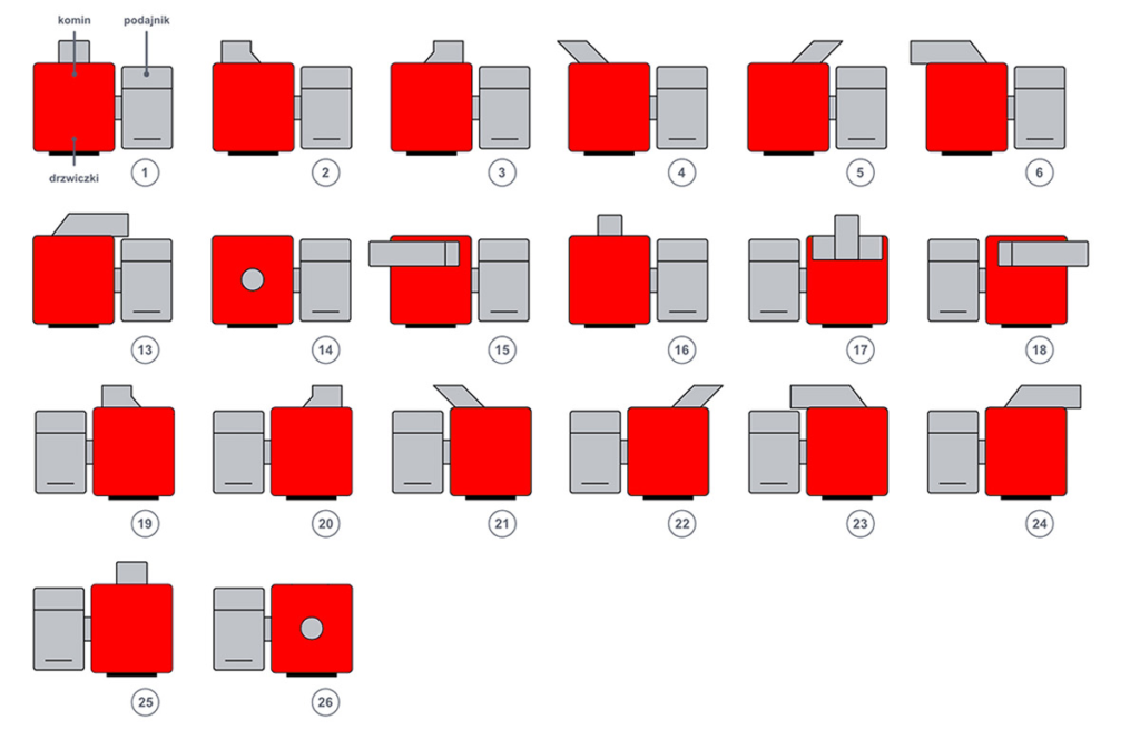 Kotły CO, Piece CO – KOTŁOPLAZM –