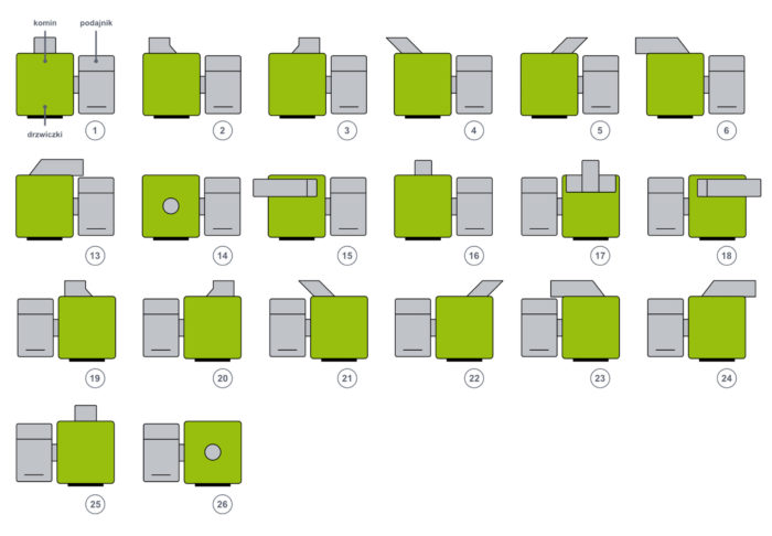 Kotły CO, Piece CO – KOTŁOPLAZM –
