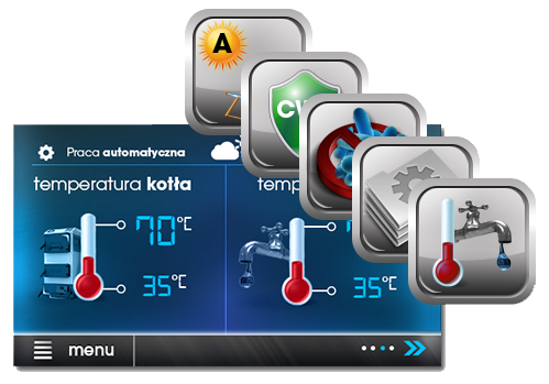 Kotły CO, Piece CO – KOTŁOPLAZM –