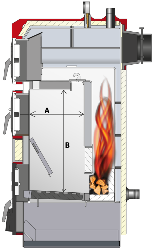 Kotły CO, Piece CO – KOTŁOPLAZM –