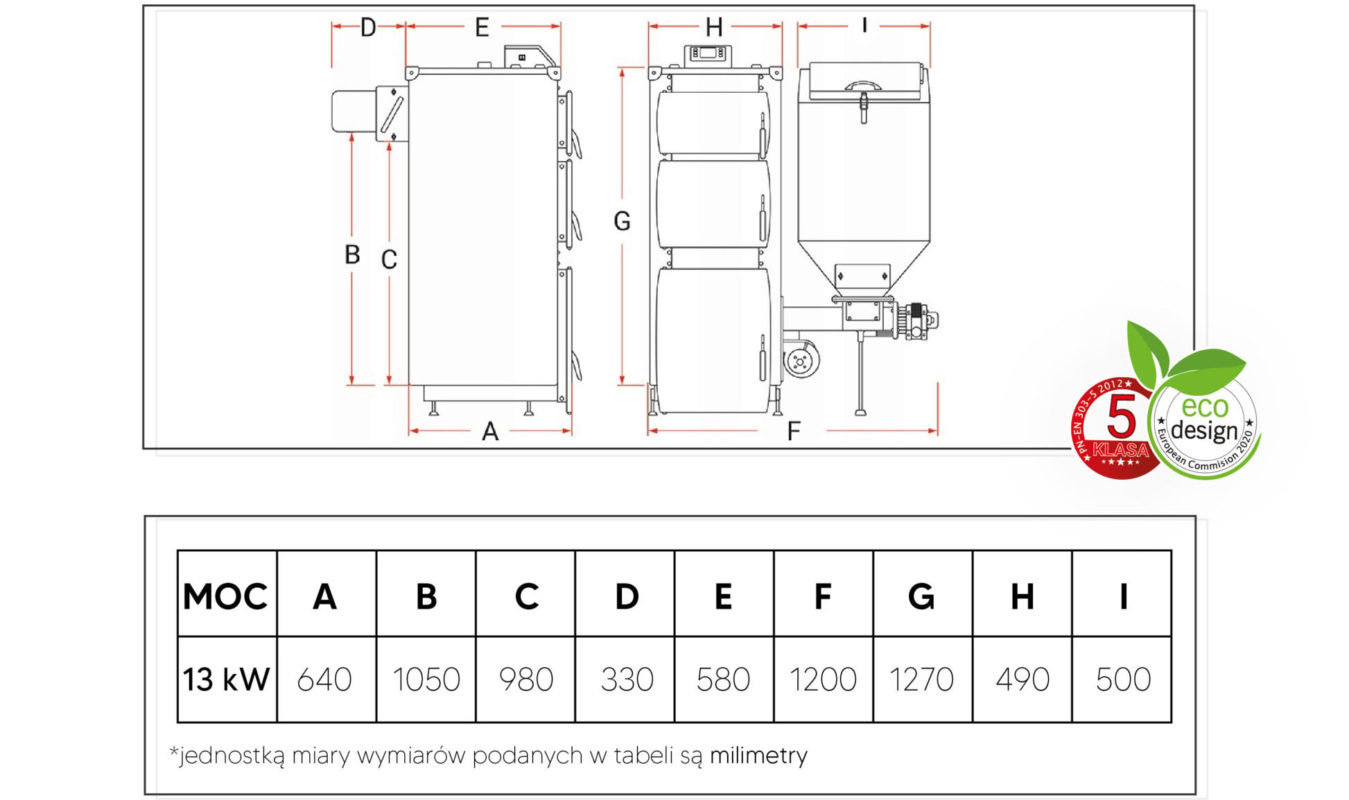 Kotły CO, Piece CO – KOTŁOPLAZM –