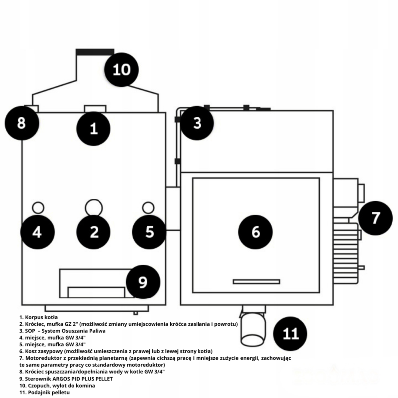 Kotły CO, Piece CO – KOTŁOPLAZM –