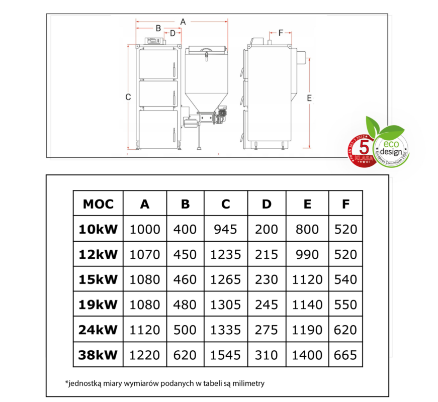 Kotły CO, Piece CO – KOTŁOPLAZM –